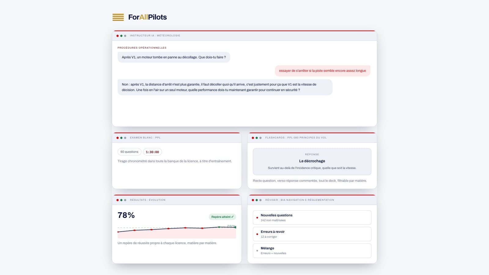 The ForAllPilots subscriber area: AI instructor, mock exam, flashcards, results by subject and revision sets